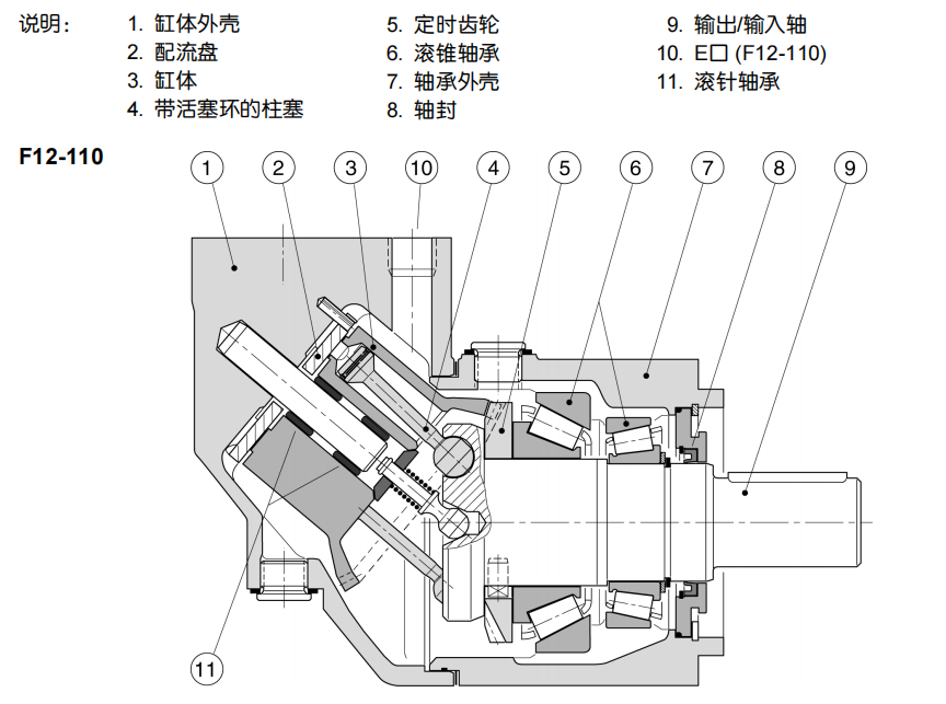 PARKER派克F12液压马达剖视图