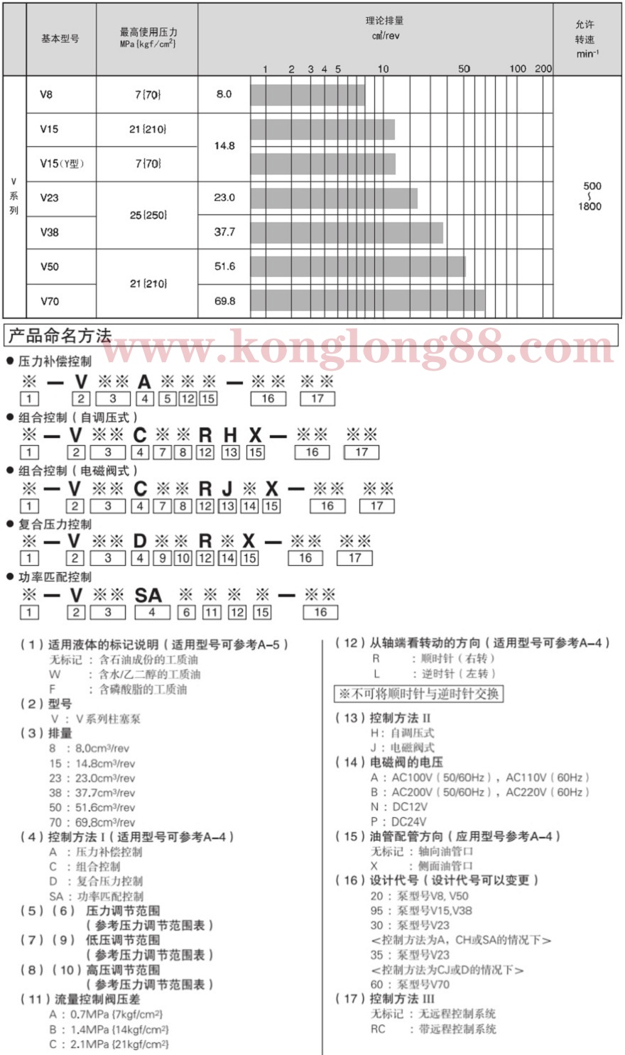 大金变量柱塞泵参数
