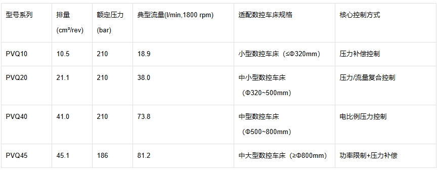 PVQ柱塞泵