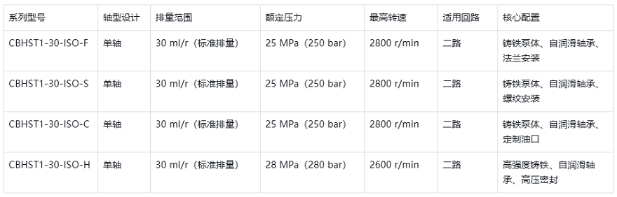 CBHST1齿轮油泵