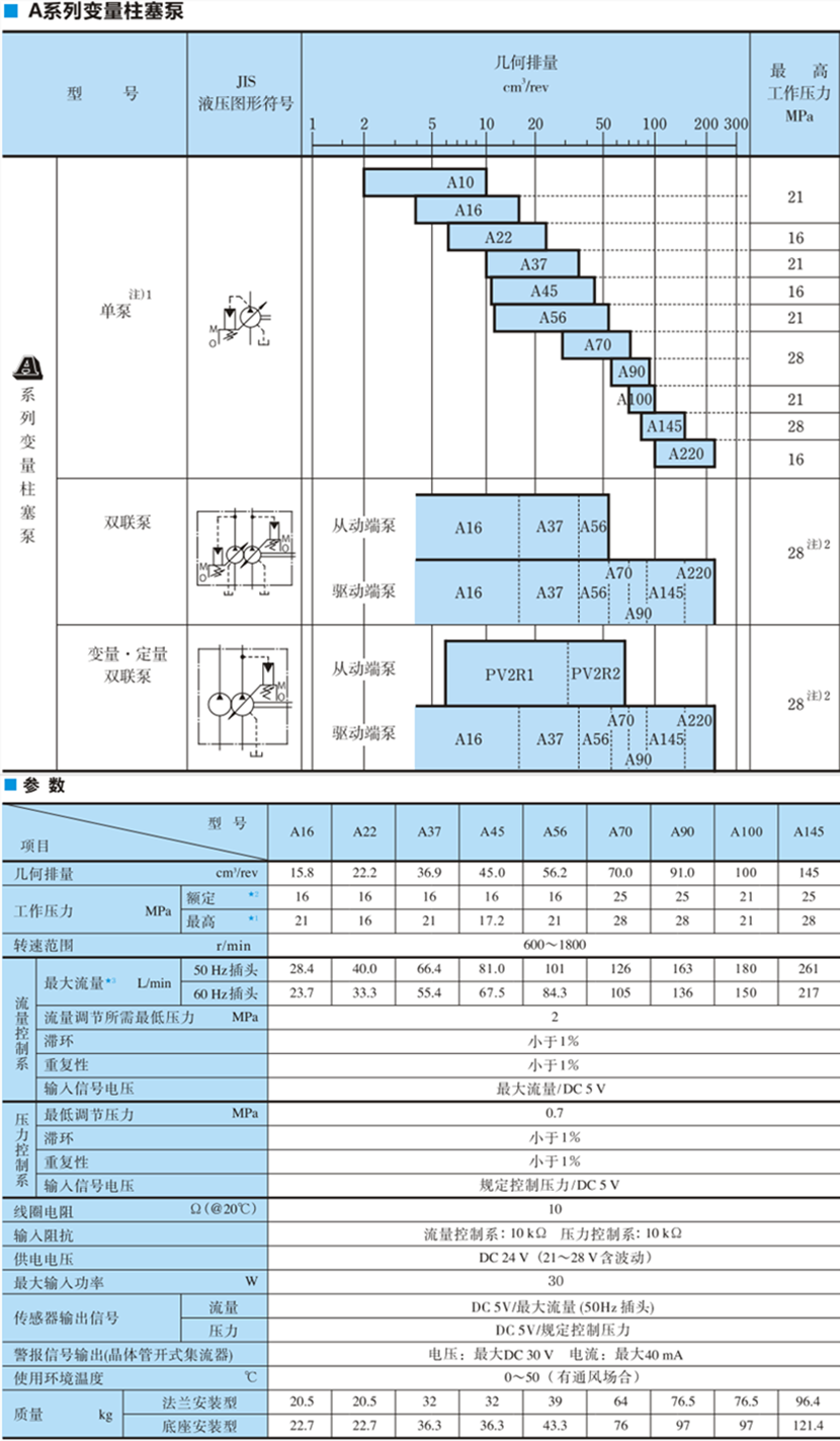 油研变量柱塞泵规格参数