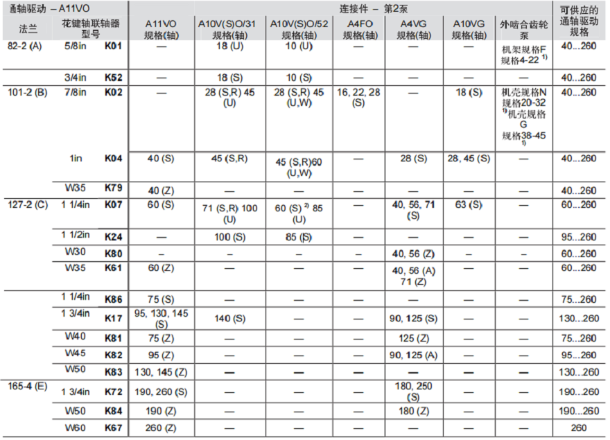 力士乐变量柱塞泵A11VO,A11VLO通轴驱动总成一览