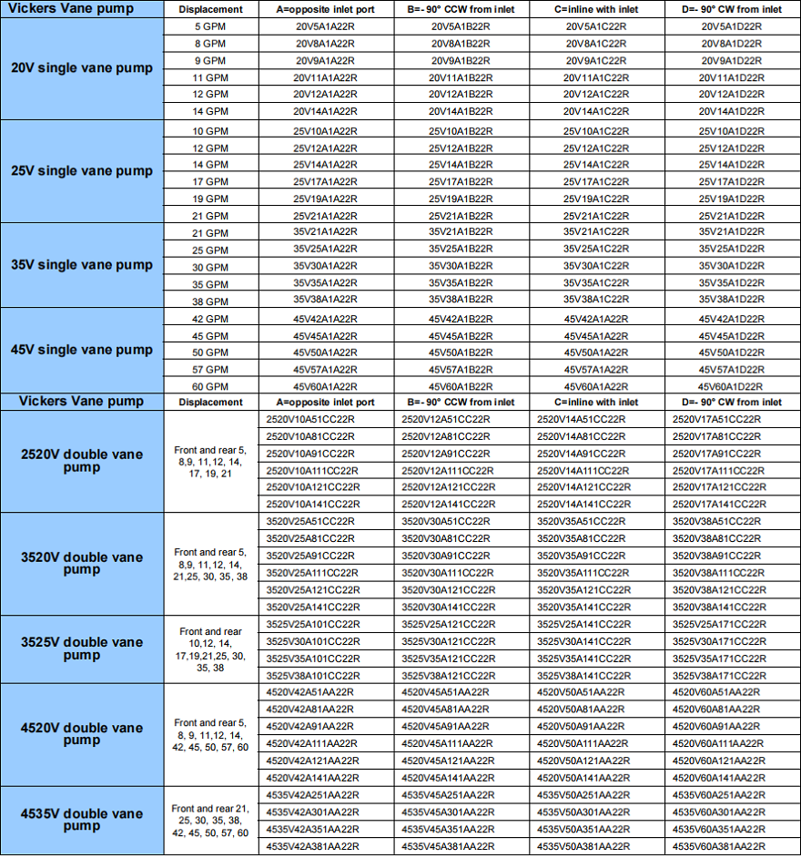 威格士叶片泵样本