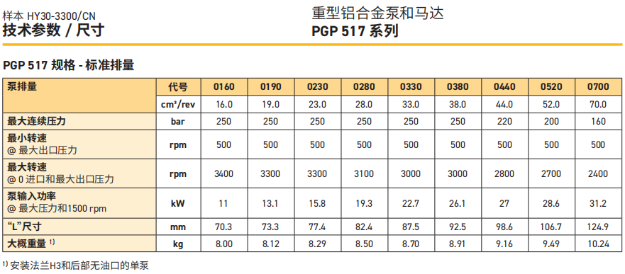 派克PGP517H系列齿轮泵规格