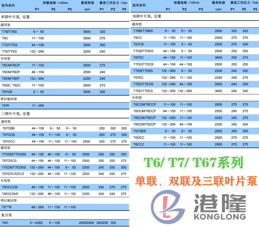 丹尼逊叶片泵型号大全