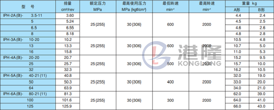 不二越齿轮泵参数