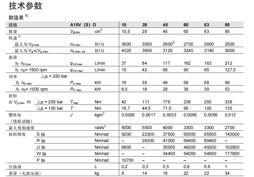 力士乐A10VO泵参数