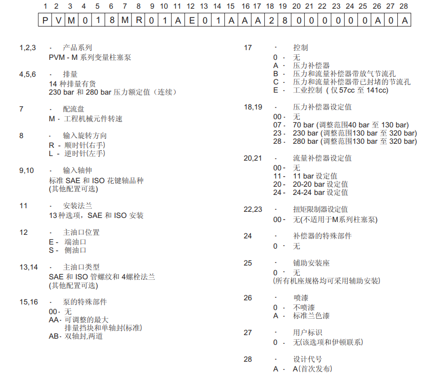 威格士PVM泵型号说明