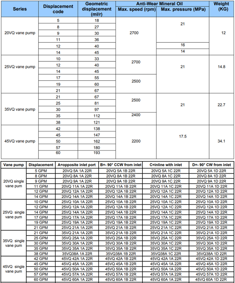 20VQ、25VQ、35VQ、45VQ叶片泵