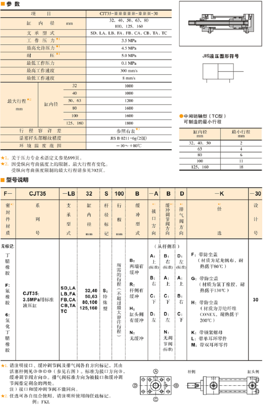 CJT35参数及型号说明